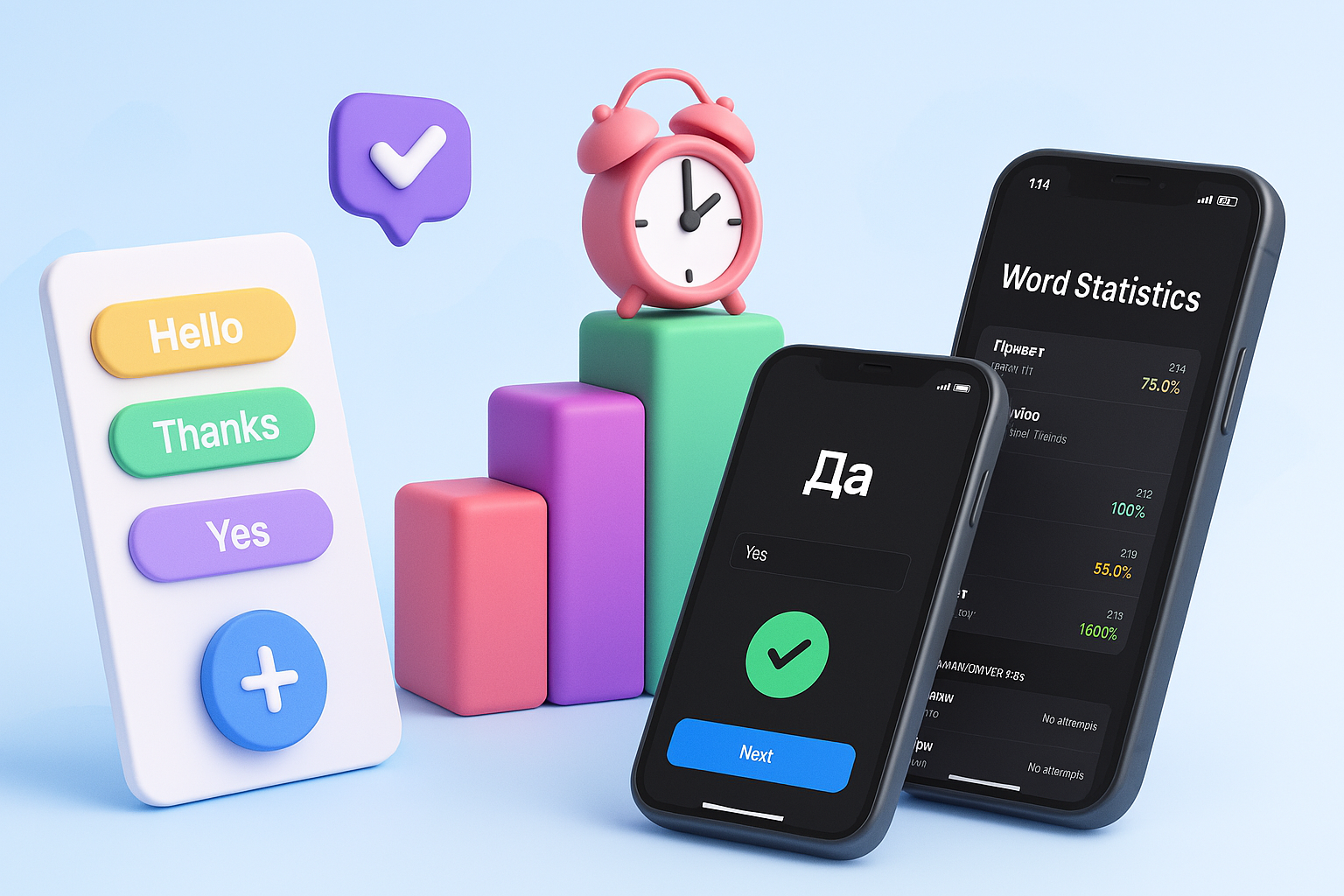 Spaced Repetition Visualization